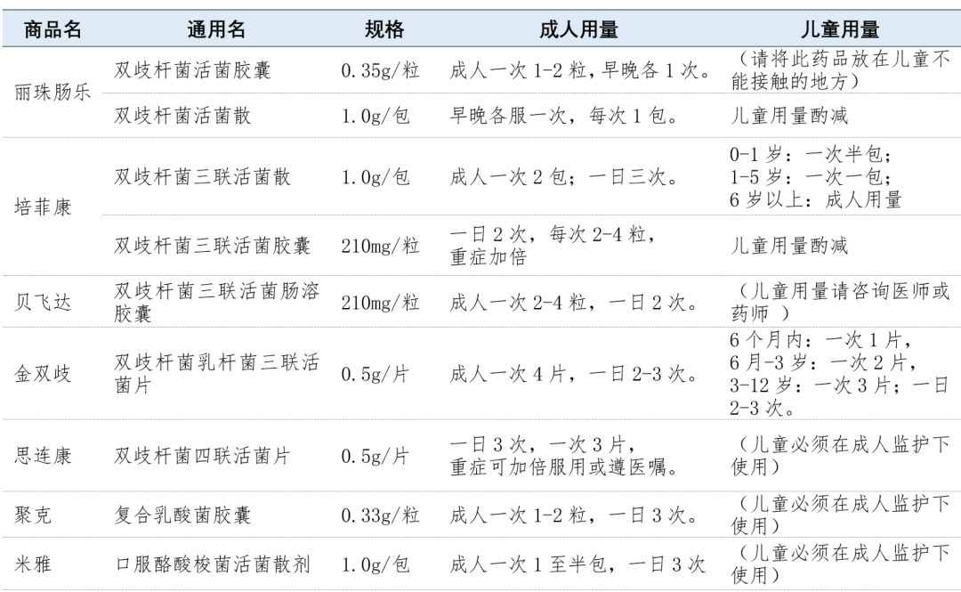 益生菌制剂可用于治疗,益生菌酶制剂应用