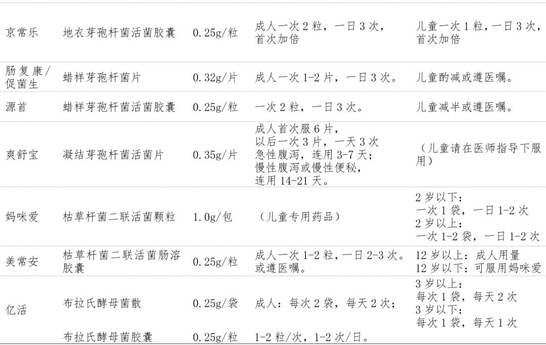 中国香港益生菌制剂,益生菌类制剂