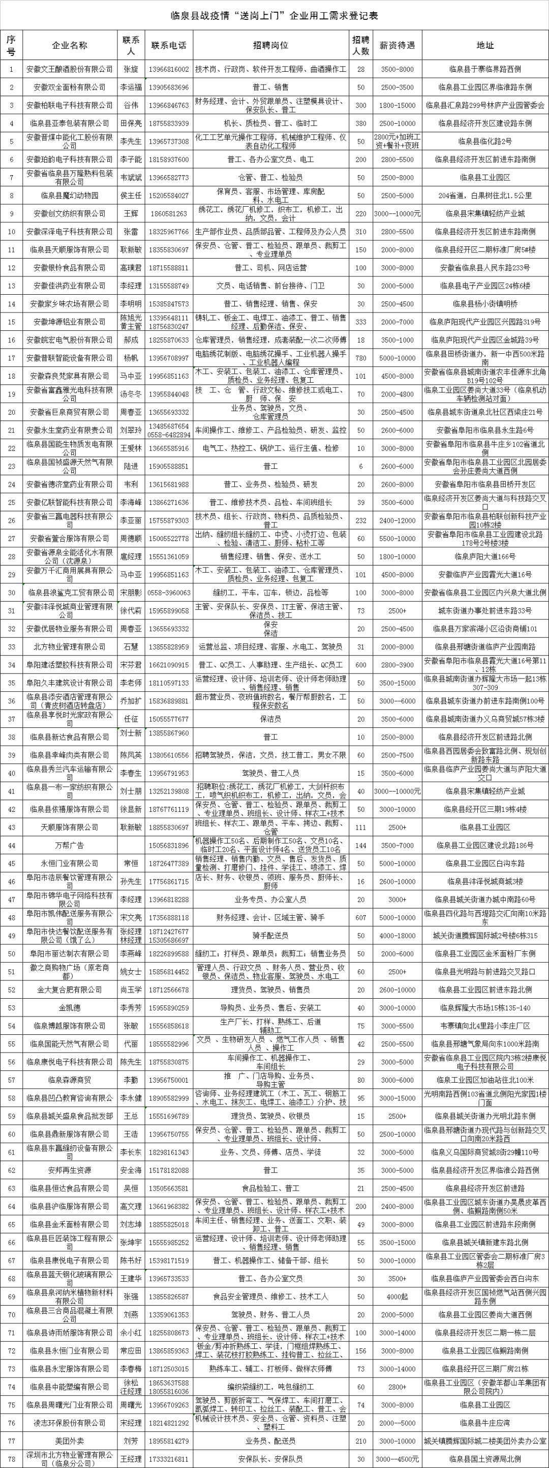 阜阳两地发布近6000个岗位！快转给需要的朋友