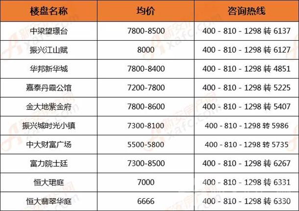 市区十所学校建设推进会,七所新增双一流大学