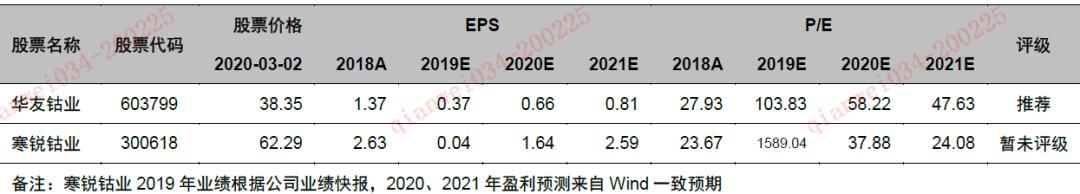 锂电池储能行业,钴产业链的发展历程