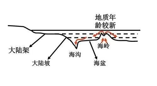 地质天文,地质地球物理学