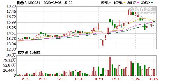 机器人2024年最新股东人数,机器人股票的股东最新情况