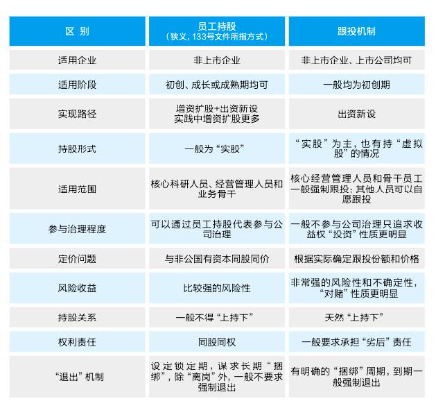 员工持股与项目跟投,什么是员工持股最通俗解释