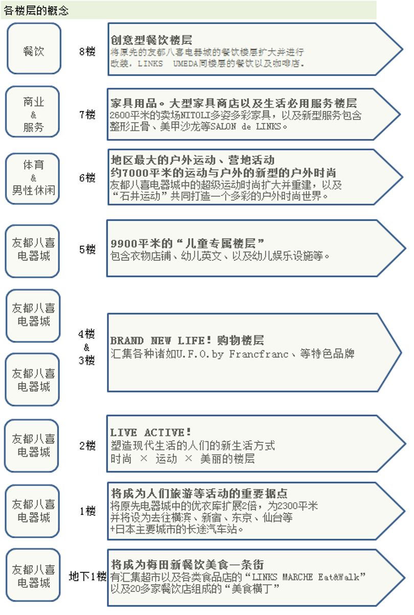 10天客流500万！日本“销冠”卖场两次逆风翻盘：一个价值2000亿的“连接”秘密