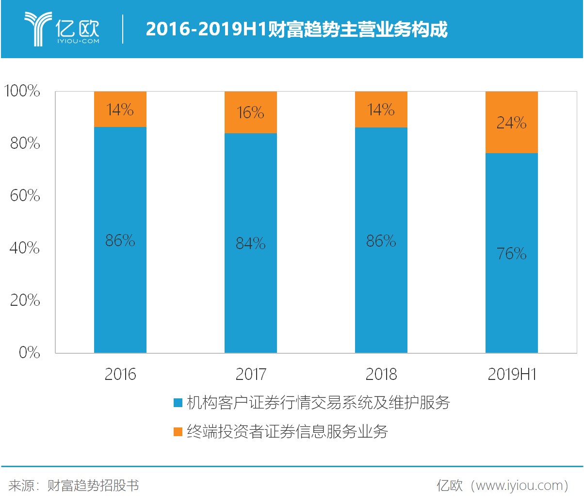 财富趋势收购新意科技,财富趋势金融科技