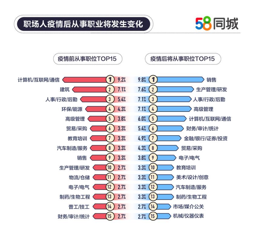 58同城就业季,58同城就业分析