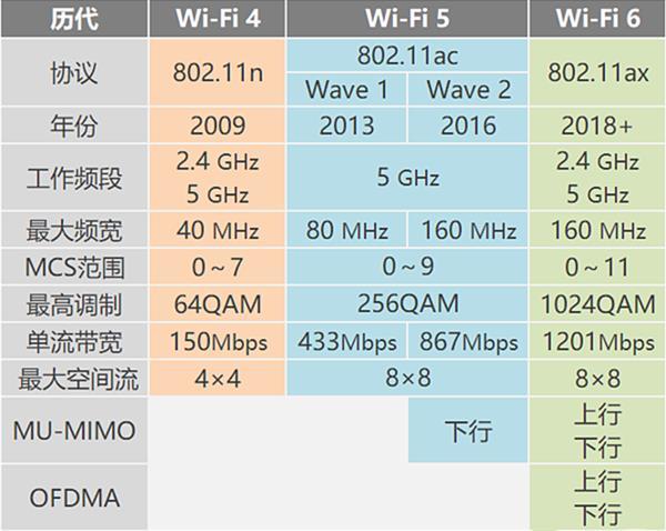 小米wifi6和华为的区别,小米wifi6跟华为wifi6哪个好用