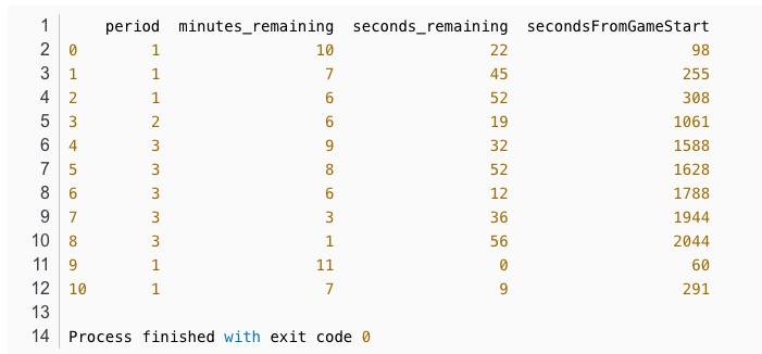 30万行数据，Python分析科比二十年职业生涯|原力计划