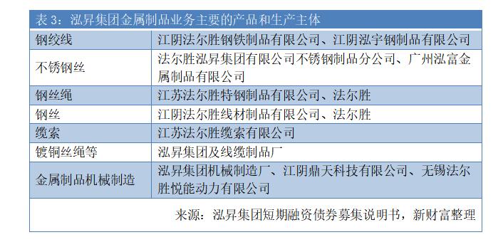 2年亏掉上市19年净利,中植系股票会暴跌吗