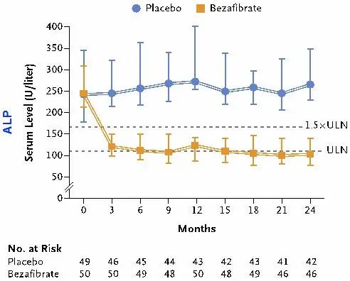 APASL2020|贾继东教授：熊去氧胆酸难治性PBC患者的管理