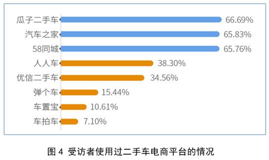 二手车交易平台法律风险,二手车交易平台陷阱