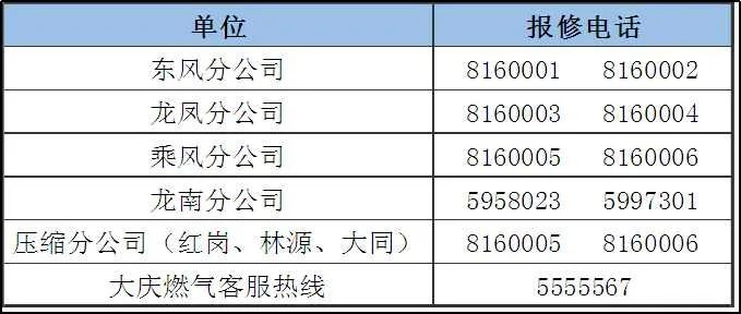 石家庄燃气报修电话是多少,大连开发区燃气报修电话