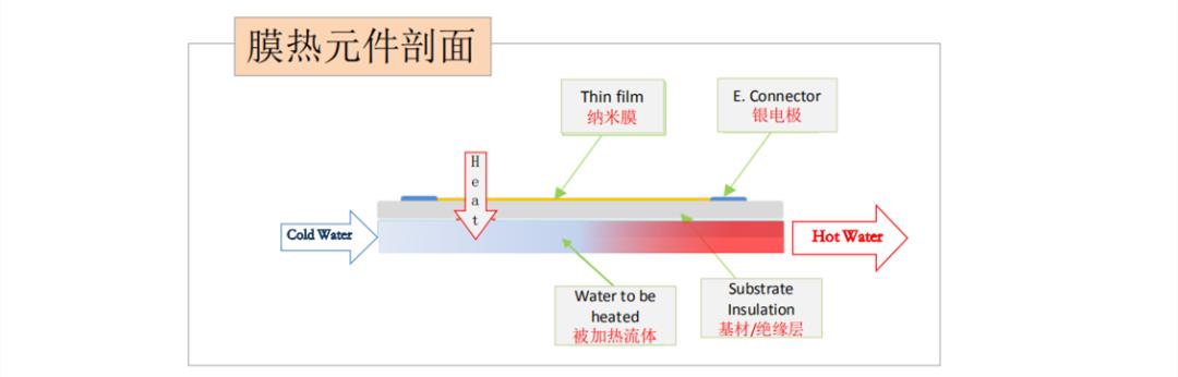 专属于你的生活仪式感，3秒速热，温暖“喝”护