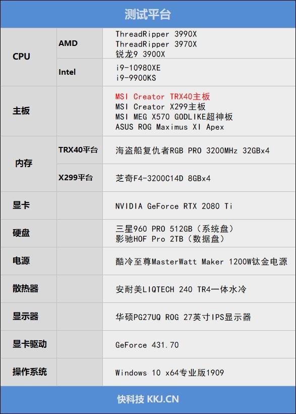 amd锐龙threadripper处理器,amdthreadripper3990x