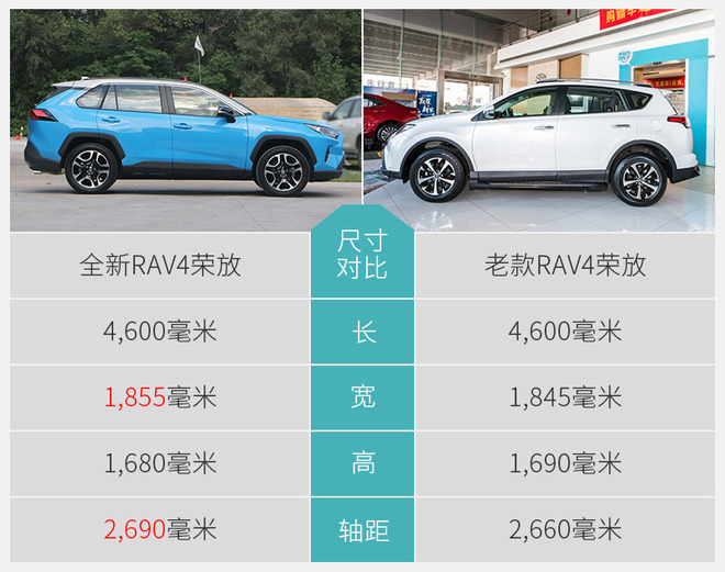 推荐一款20万的suv性价比高的,推荐两款10万就能买到的suv