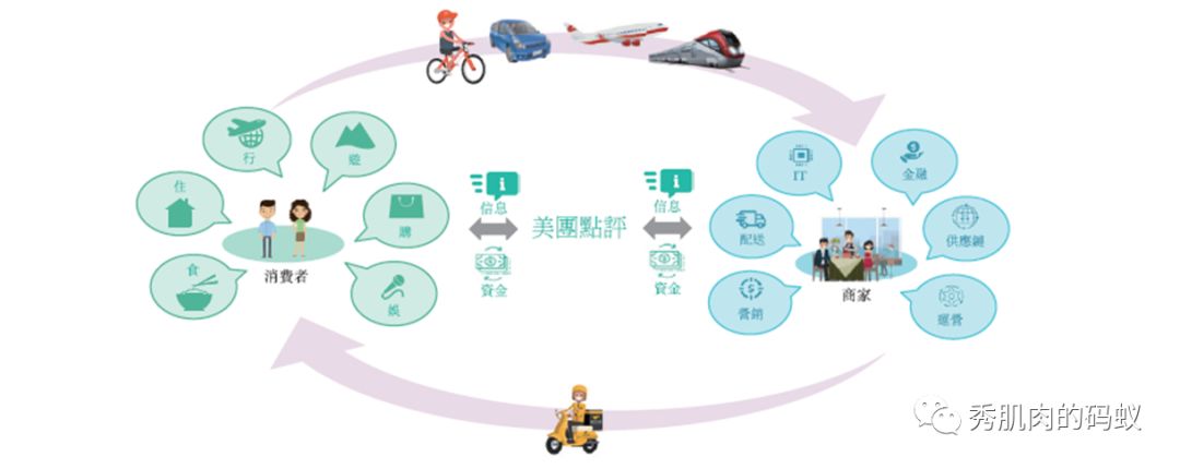 王兴谈美团的未来,美团王兴商业模式