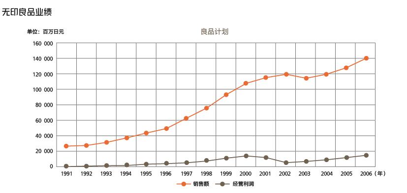 无印良品没有品牌标志,无印良品设计的秘密
