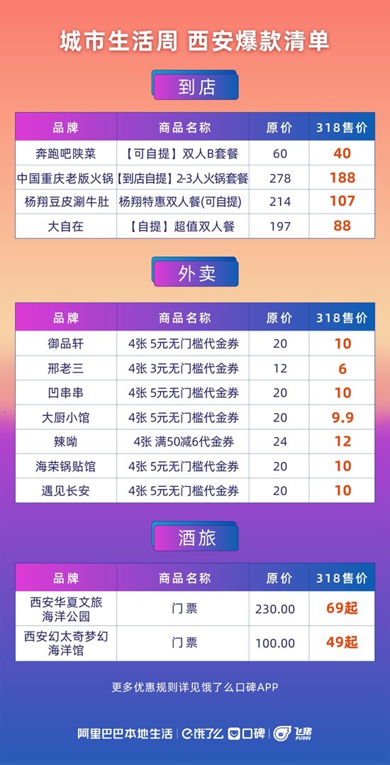 你爱的西安美食回来了口碑饿了么“城市生活周”助力行业复苏