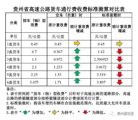 贵州etc最新政策,贵州etc新政策