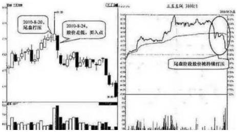 尾盘买入股票形态可操作,尾盘买入次日必获利战法是什么