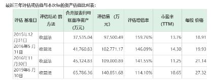 并购2024年,募资76亿收购中粮集团资产注入