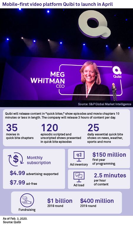 “一哥”还是“炮灰”?Quibi入局流媒体|德外视窗