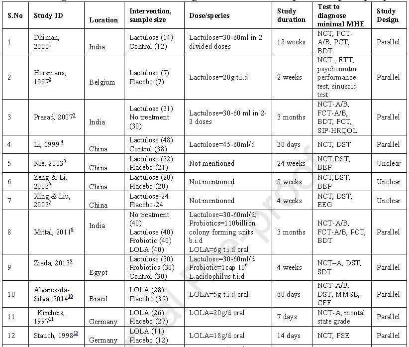 预防肝性脑病辅助治疗药物,治疗肝性脑病正确的治疗措施