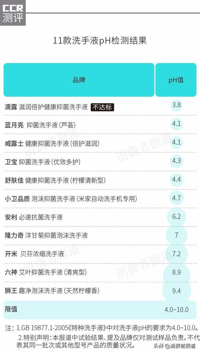 滴露洗手液成分测评,滴露消毒液99%测评