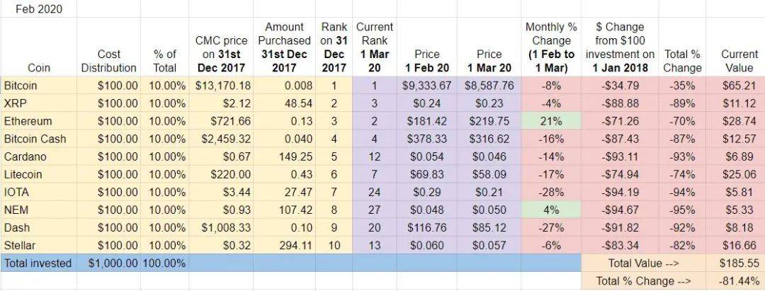 坚持定投两年，没想到我还亏了|火星号精选