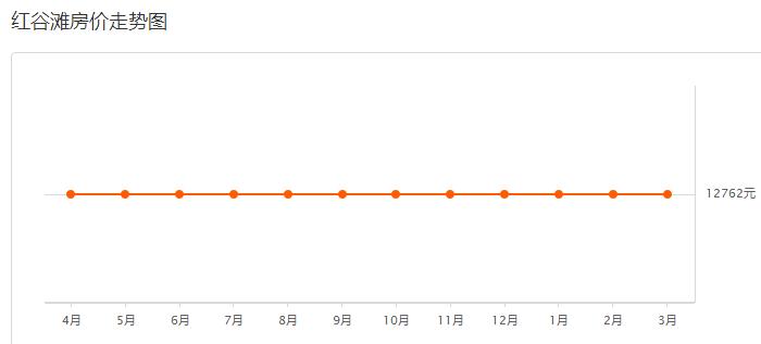 南昌华润橡树湾3月房价多少,官方南昌市近三年房价最新走势