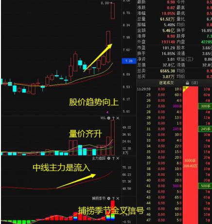 怎么利用分时日线周线月线炒股,股票如何根据日线周线和月线选股
