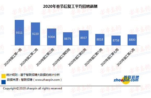 人才市场恢复小型招聘会,人才市场恢复招聘