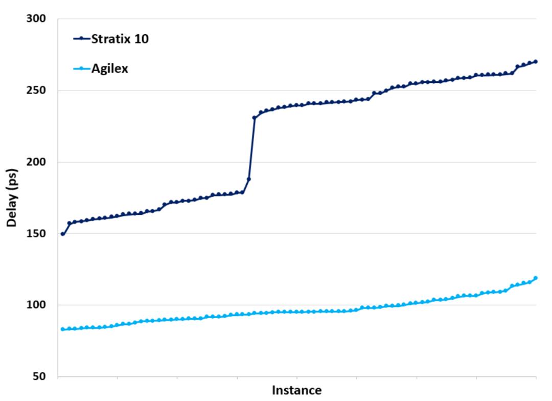 英特尔fpga,英特尔持续扩充fpga产品线阵容
