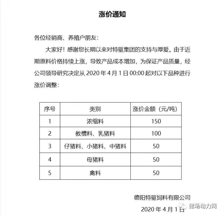 唐人神饲料价格表,新希望饲料降价最新消息
