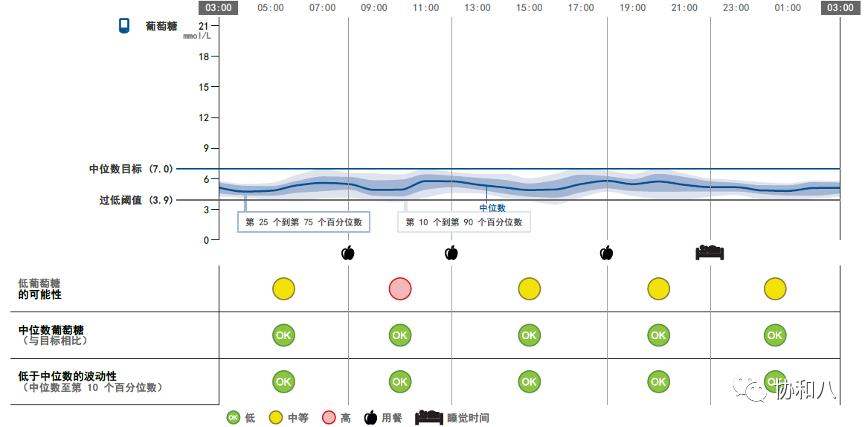 它是如何24h监测你的葡萄糖水平|一页手册·协和八