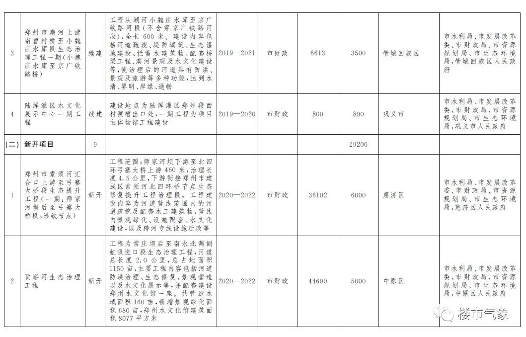 郑州北龙湖水域面积简介,北龙湖水域面积