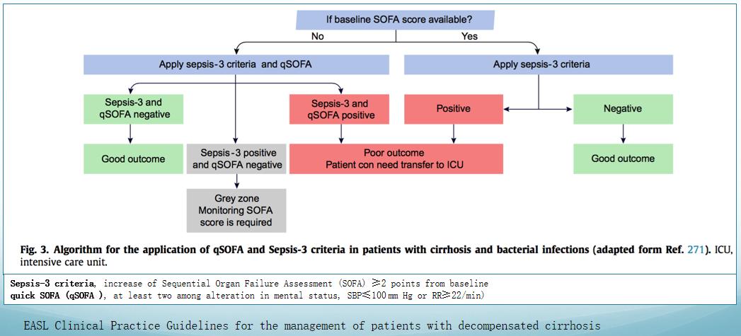 肝硬化合并感染,肝硬化合并腹腔感染注意事项