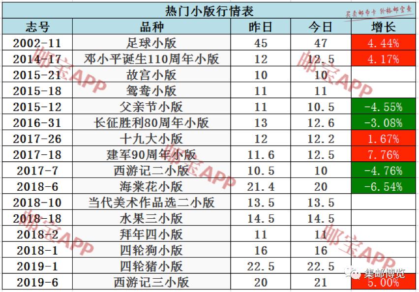 512抗震救灾纪念邮票,邮票t21市场最新价