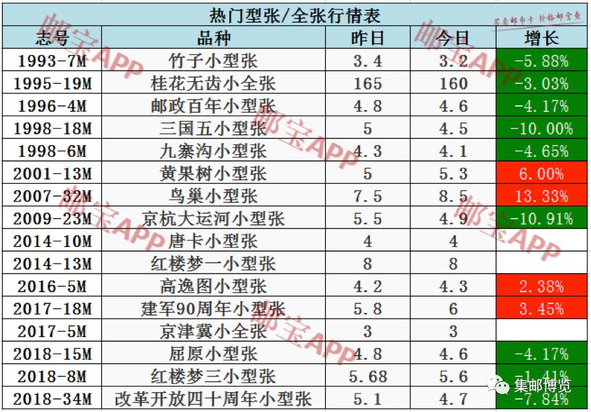 邮票t21市场最新价,今天大版邮票价格