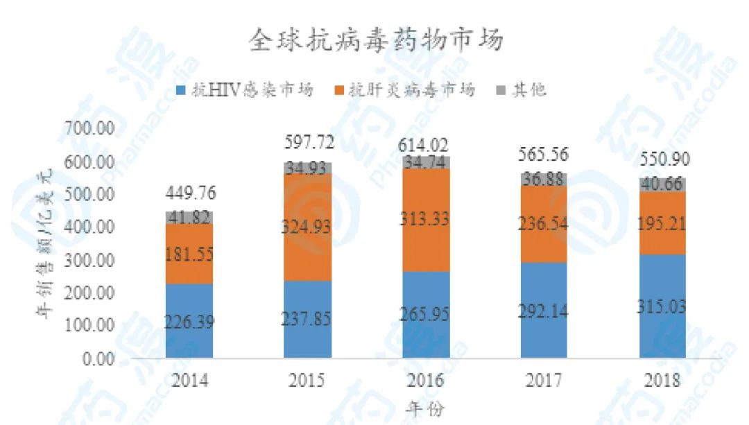 新冠疫情买啥药,新冠疫情治疗药