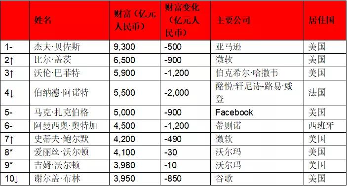 马化腾马云年度人物,2022马化腾胡润全球富豪榜