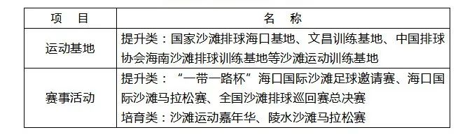 海南体育发展前景,海南体育旅游发展怎么样