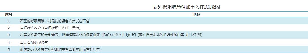 慢性阻塞性肺疾病诊治指南2021,老年慢性阻塞性肺疾病处方