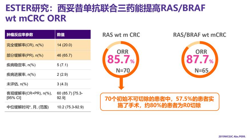 抗egfr药物治疗,抗egfr靶向治疗egfr