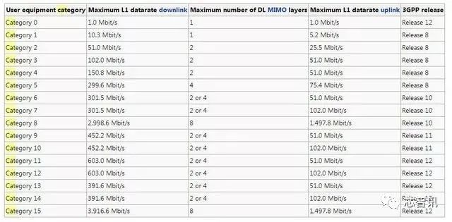 网红“Cat.1”的诞生：芯片厂/模组厂/运营商为何集体“示爱”？