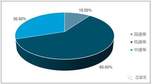 网红“Cat.1”的诞生：芯片厂/模组厂/运营商为何集体“示爱”？