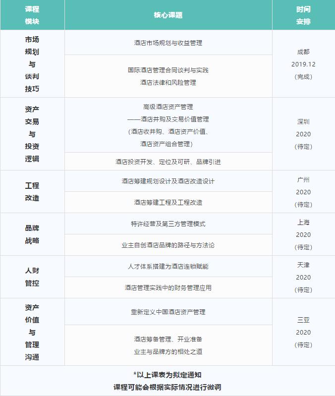 酒店业高层人事变动：温德姆刘晨军、万豪林聪、OYO施振康、凌震文...