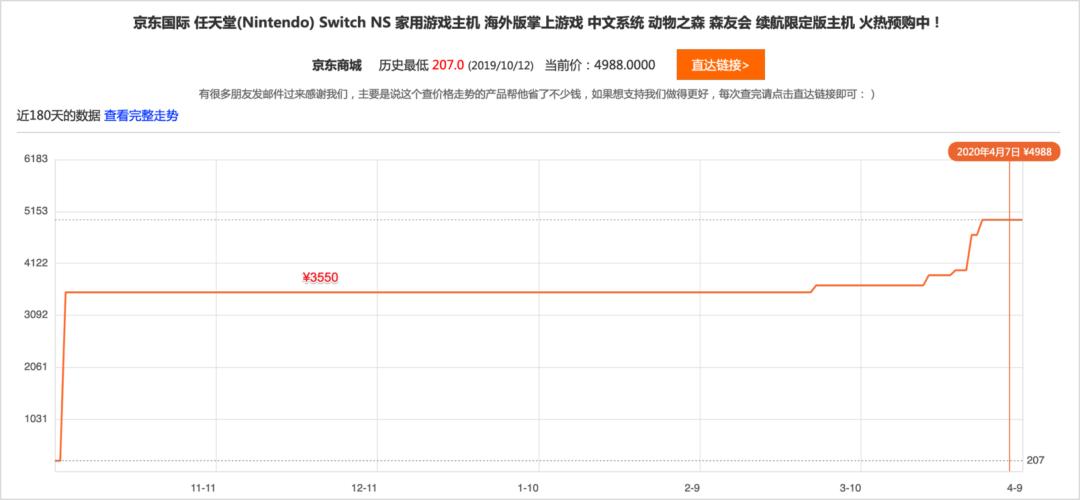 动森赚钱,动森赚200万要多久