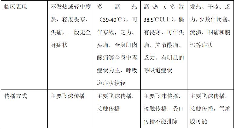 病毒感染需要用抗病毒药吗,病毒感染需要消炎还是抗病毒